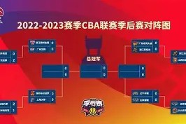 Kaiyun开云中国官方网站-风云突变底特律活塞今晨远射贴柱，CBA季后赛版图或变，更衣室稳定，心理建设被强调(华盛顿奇才vs底特律活塞)